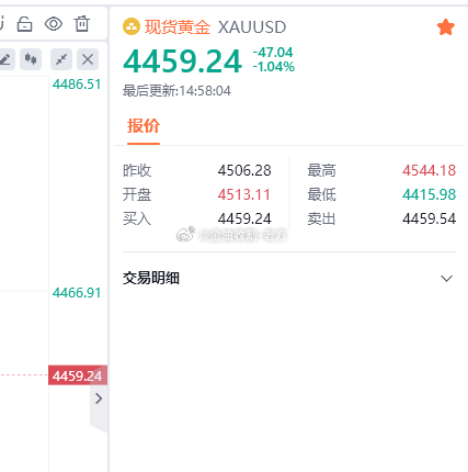 行情波动快，朋友们自行护利 