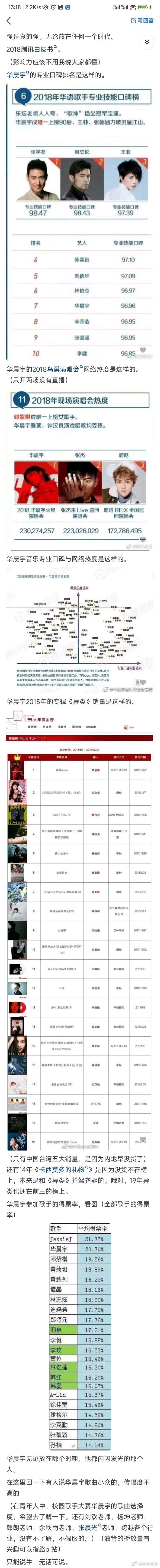 有没有数据能证明华晨宇是真的强？ 