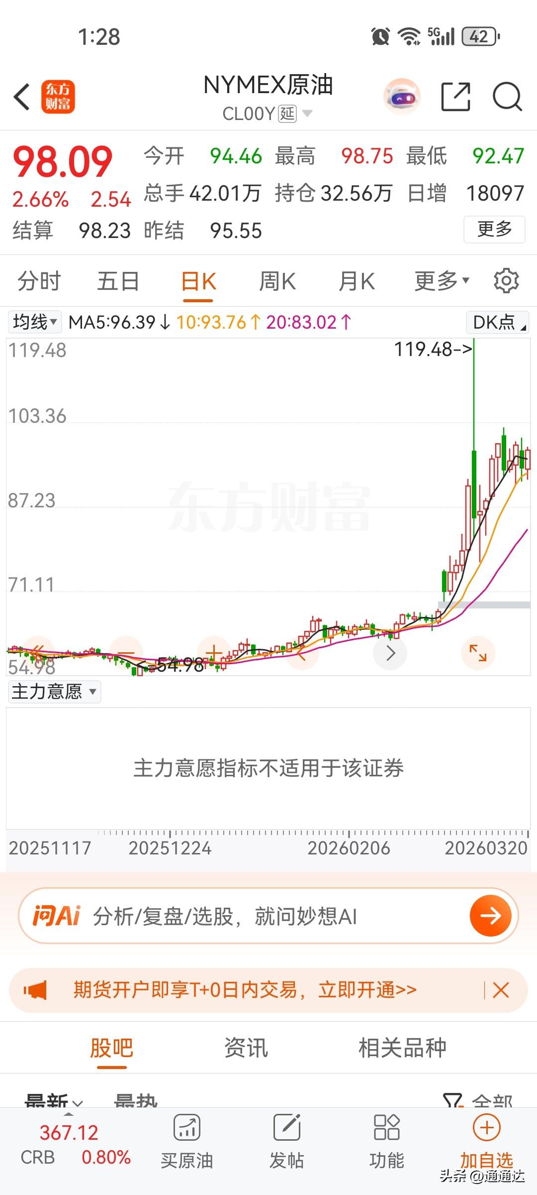 油价的暴涨，对郊区房子最大的利空，很多人开车上班，二三十公里，如果涨到一块一公里