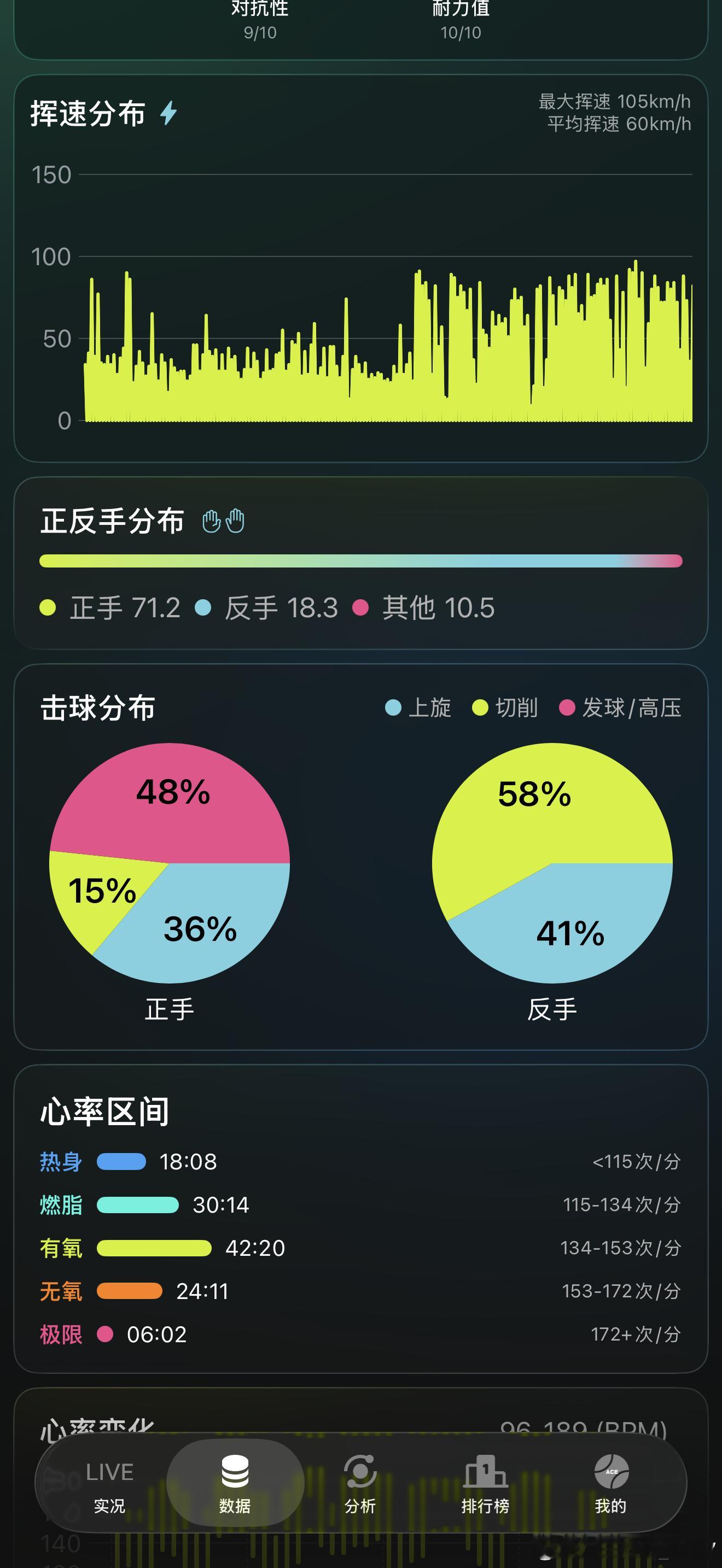 今日份体育生打卡 小王的健身日记
