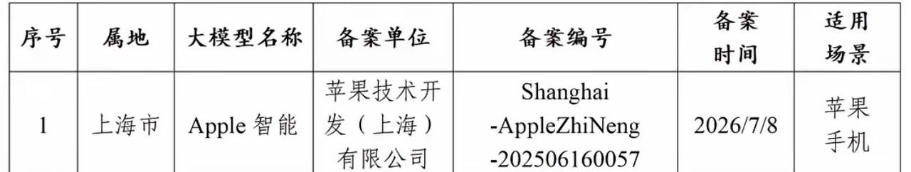 网信中国宣布，苹果智能 Apple Intelligence 在 2026 年 