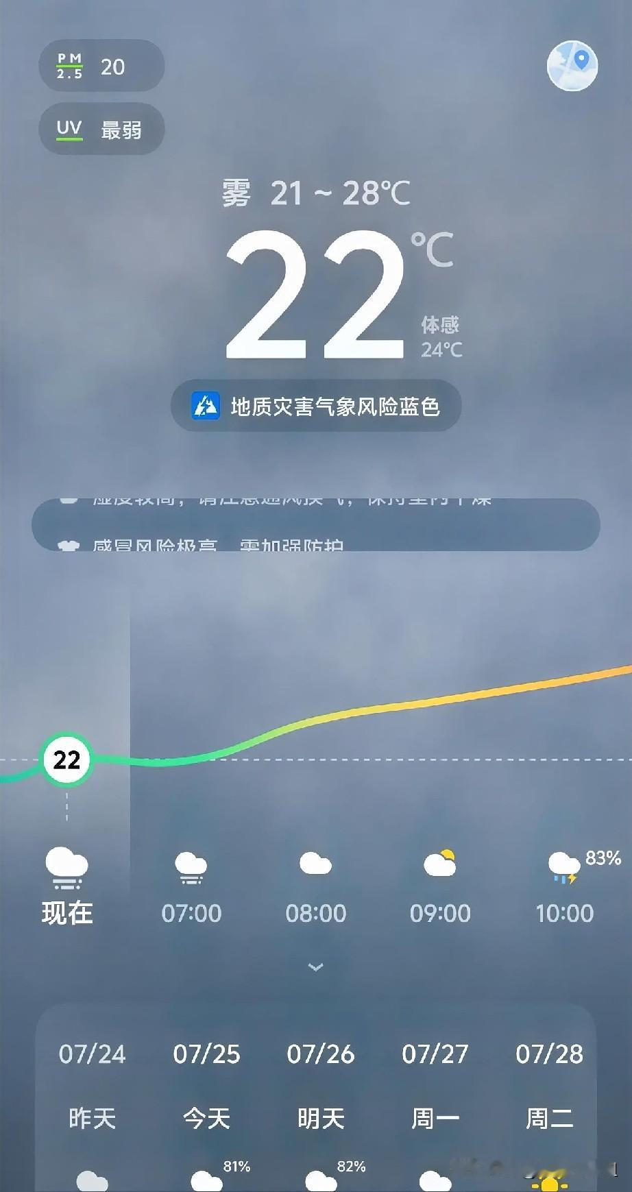 这几天下雨，温度也降下来了。屋里屋外的温差还挺大的。
我查了一下哈尔滨天气预报，