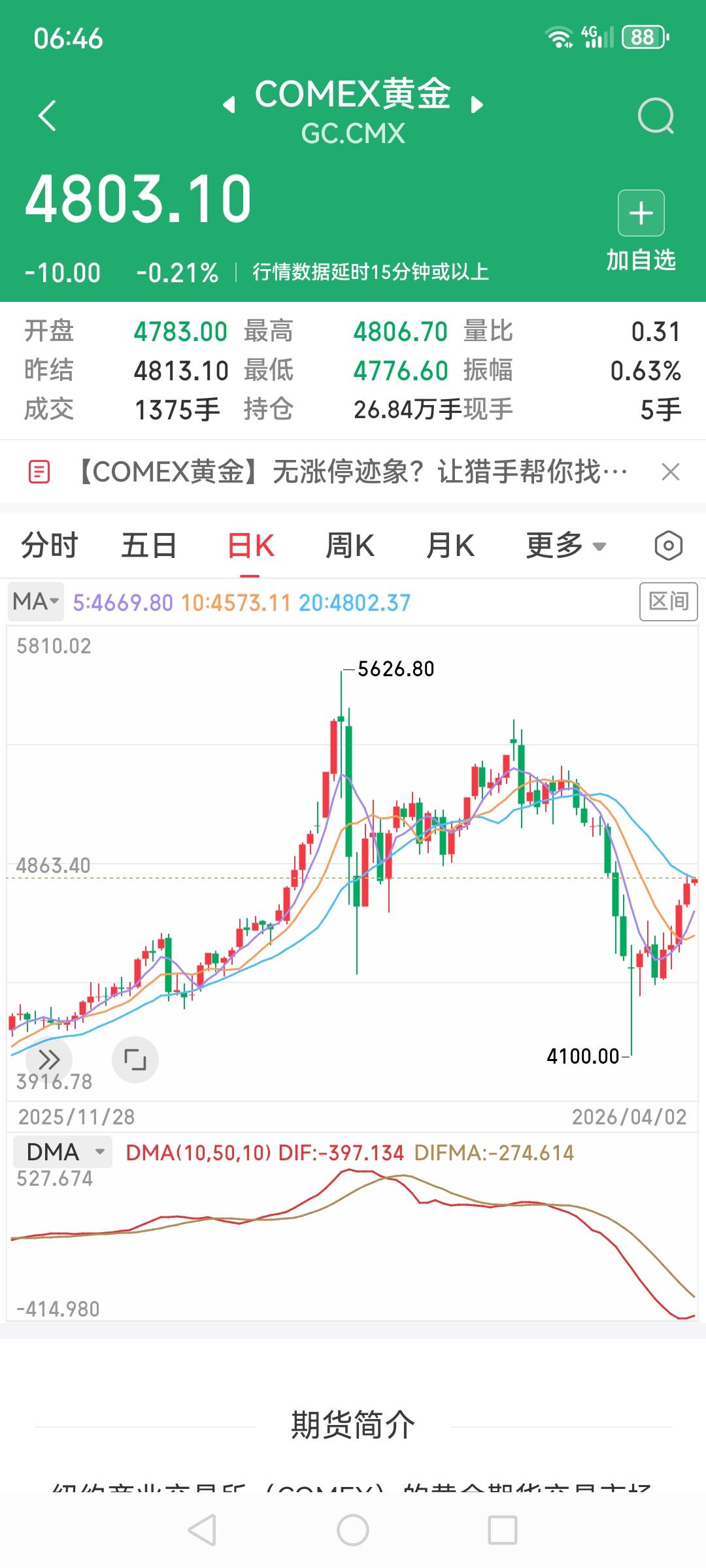 黄金连续五个交易日回升，调整结束了吗？