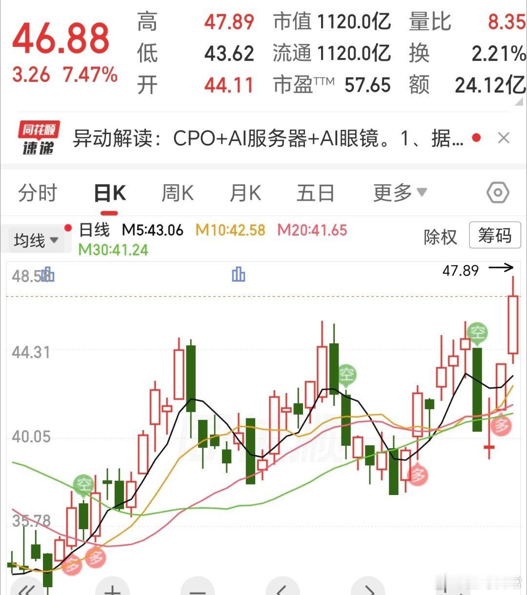 看到没，主板的环，前不久不到40浇水的部分，这几天都拉超15个点了，今天差点涨停
