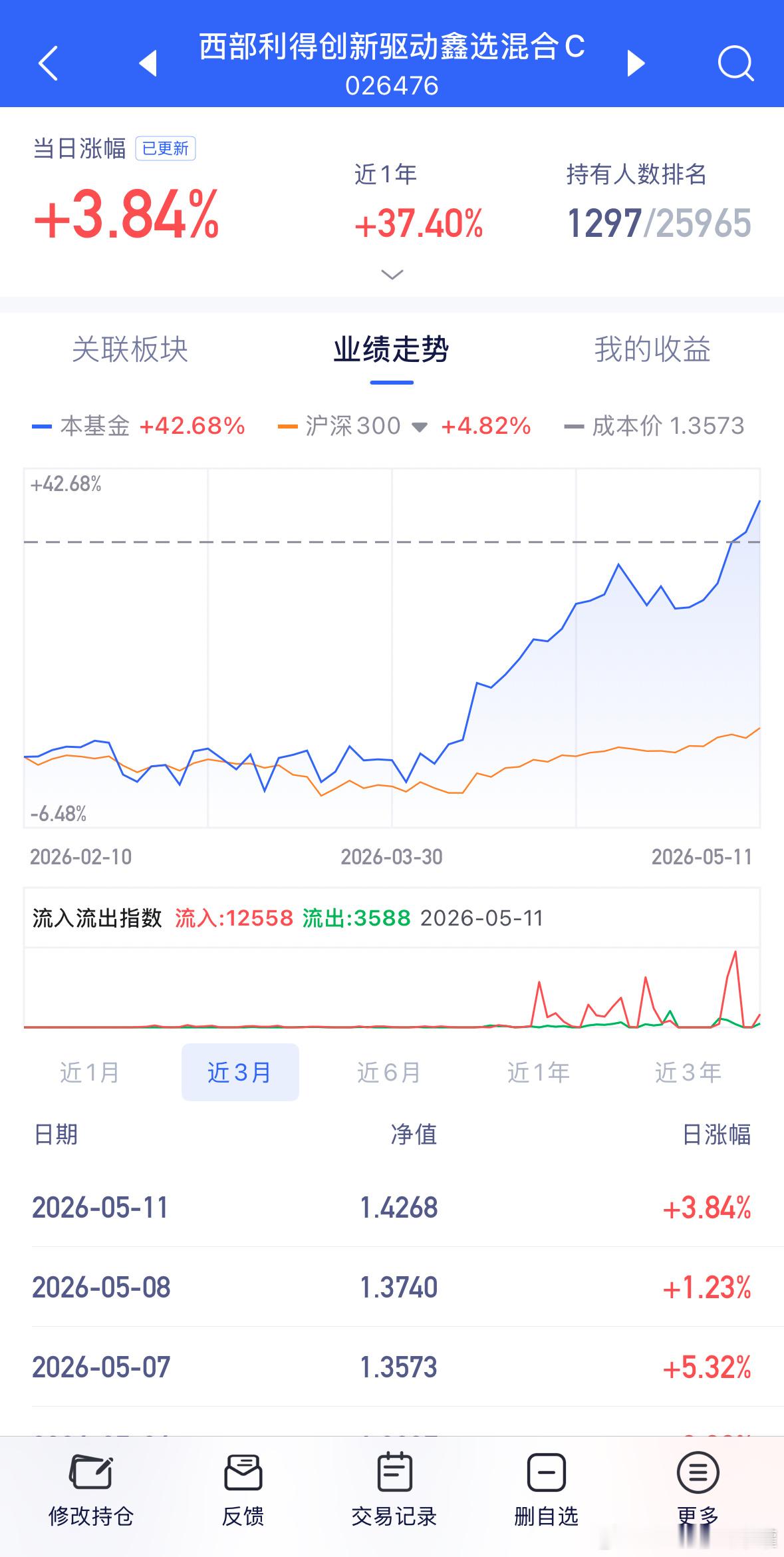 026476阿加西，挺棒的。基金