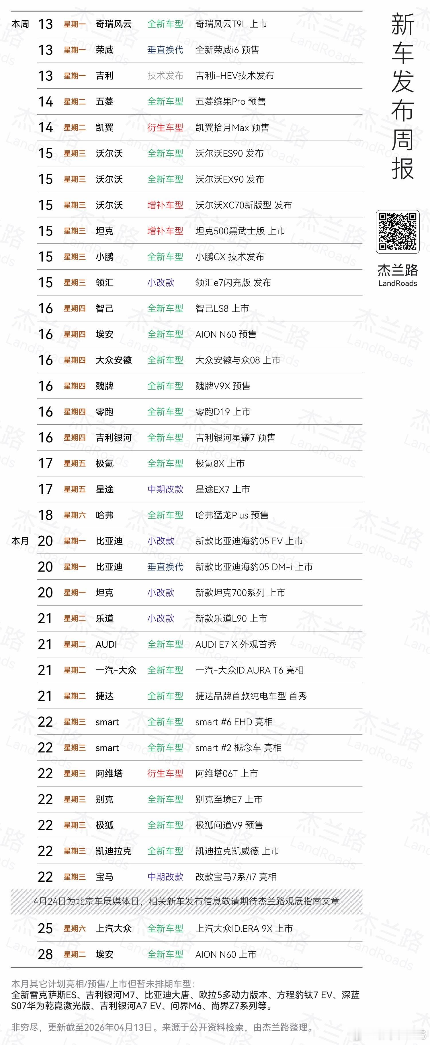新的一周又是这么多车上市和发布大v聊车