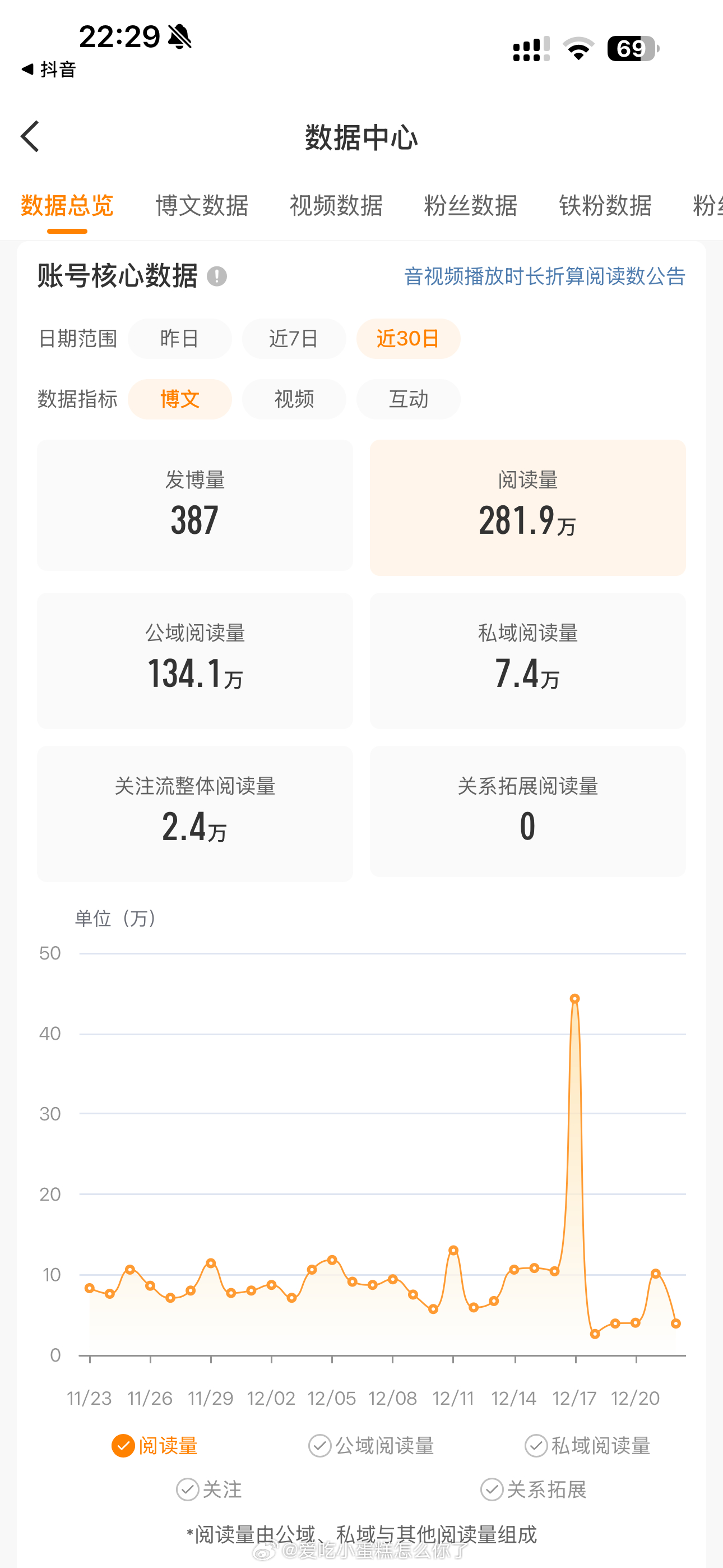 大眼泥似不似油饼 