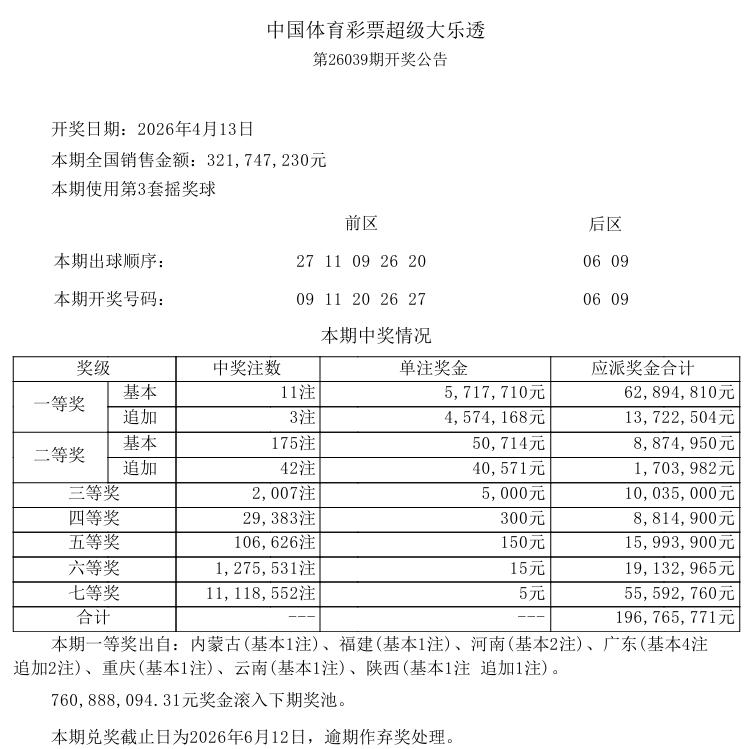 今晚开奖的大乐透，一等奖中出11注基本奖，单注奖金571万，追加中出3注，单注奖