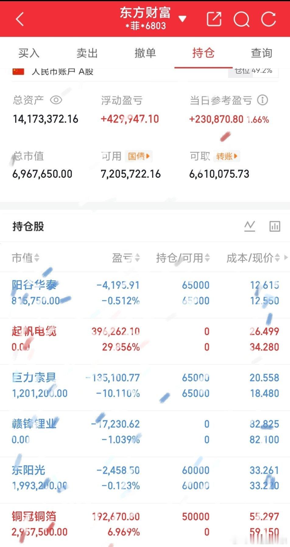 菲姐实盘今日操作铜冠铜箔+6.9%持有阳谷华泰-0.51%巨力索具-10%东阳光