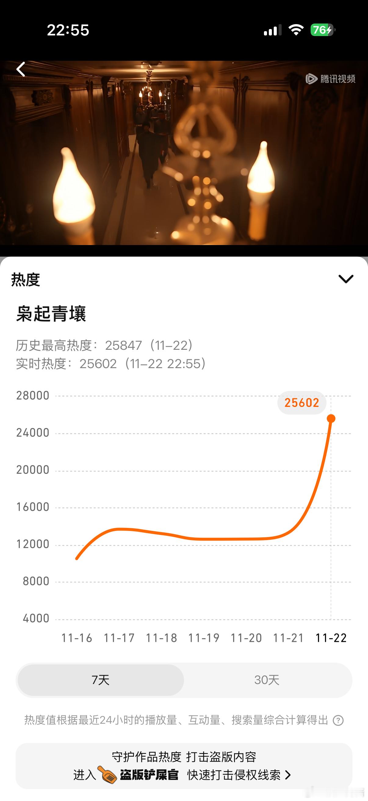 枭起青壤热度实时25602 回来得晚 刚看到第二集了，大晚上看有点怕怕的 