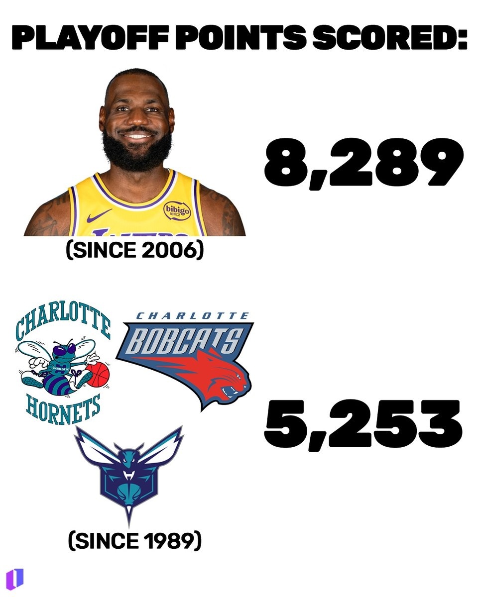 勒布朗·詹姆斯季后赛得分比黄蜂/山猫队整个历史总得分还多……詹姆斯返老还童