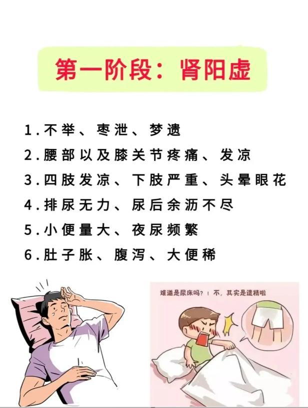 男士肾精耗损 5 阶段，症状与调理全解析