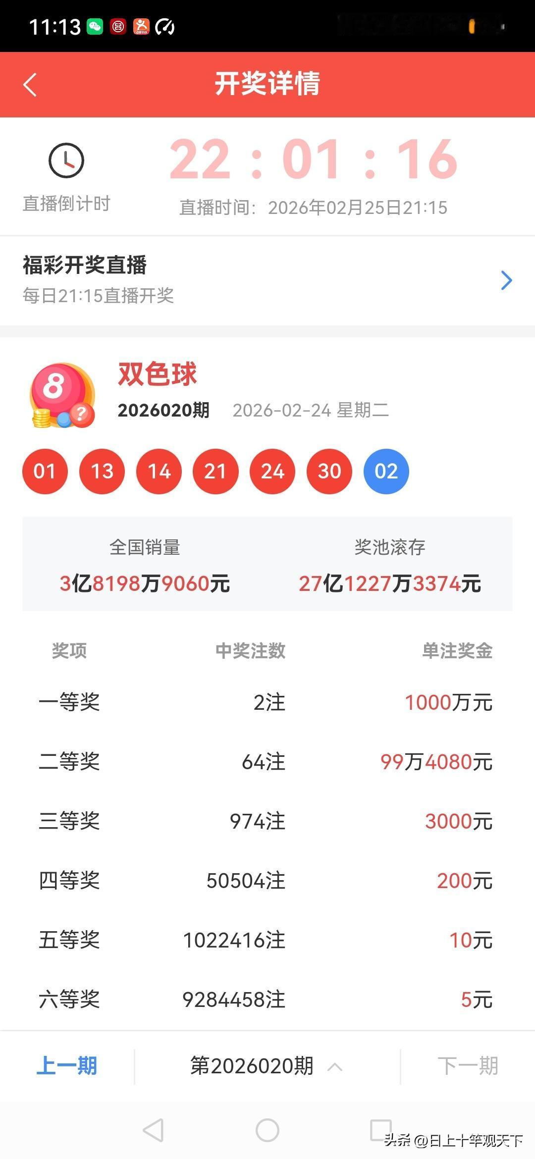 新年首期双色球开奖，头奖开出两注，每注奖金达一千万！
二等奖共开出64注，奖金颇