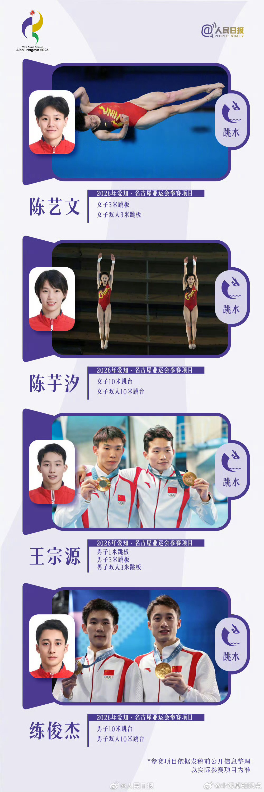 亚运中国代表团815名运动员出征7位亚运选手手握两届奥运金牌 出征2026年爱知