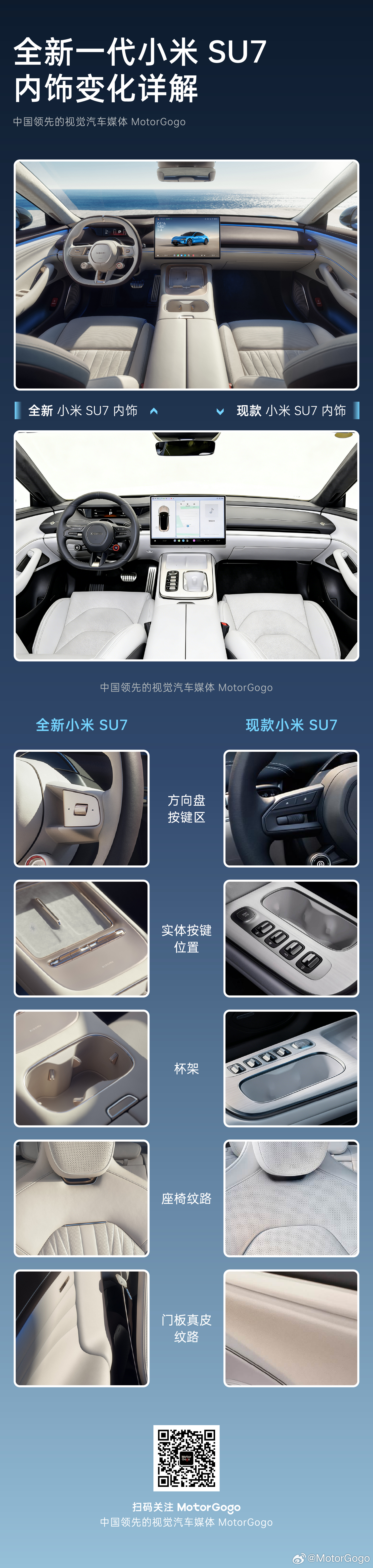 今天全新小米 SU7 内饰发布，大家都反馈整个内饰风格变豪华了。做了张对比图，大