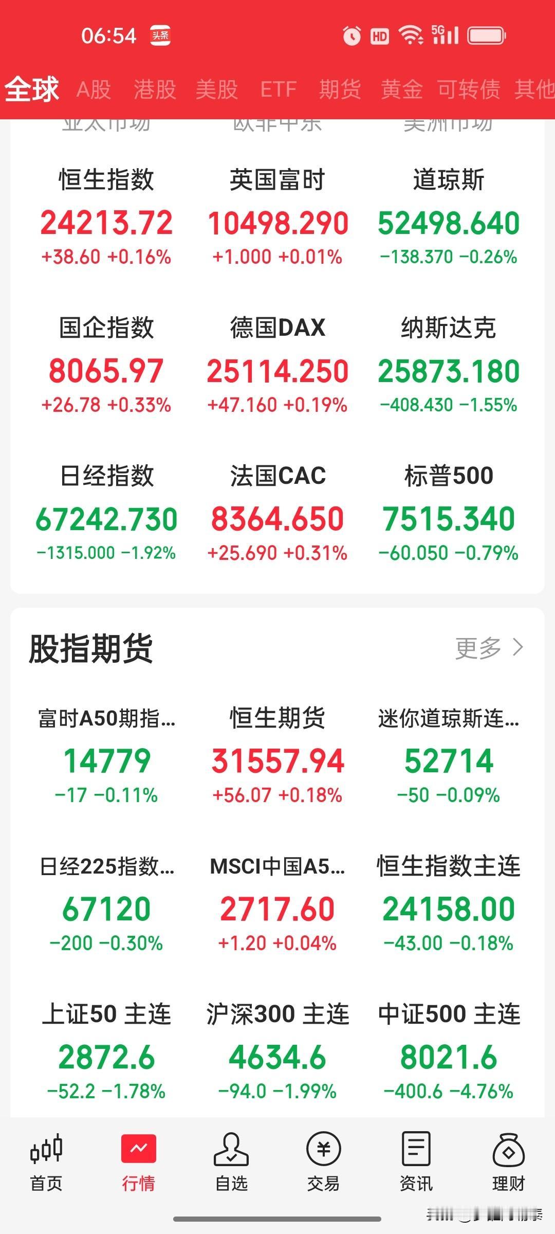 早盘策略：中东局势骤然升级，油价暴涨近10%，美股半导体重挫，A股迎来极端分化考