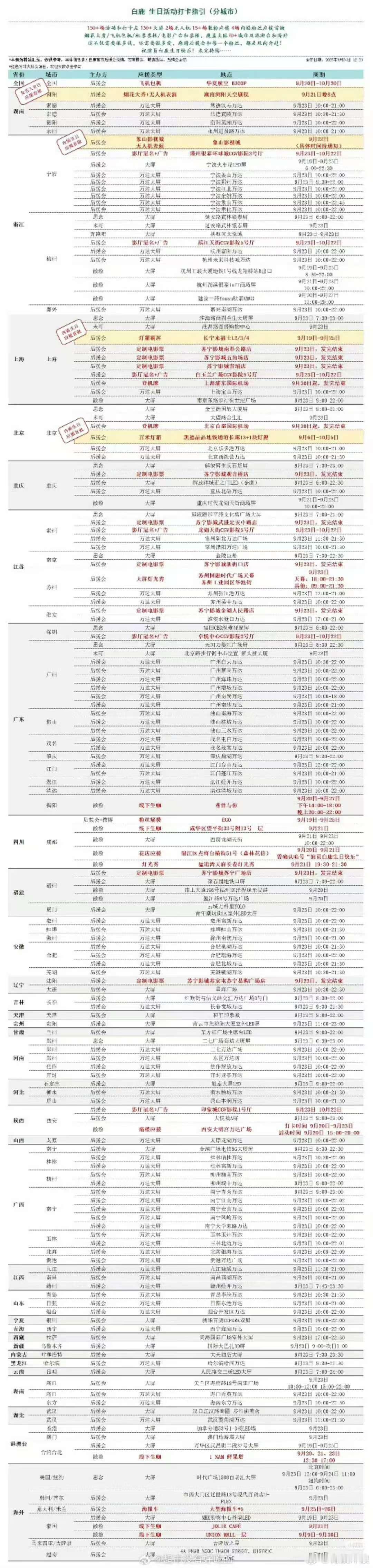 白鹿生日应援项目汇总白鹿生日活动打卡汇总白鹿生日应援项目汇总，好多吧，[色][色