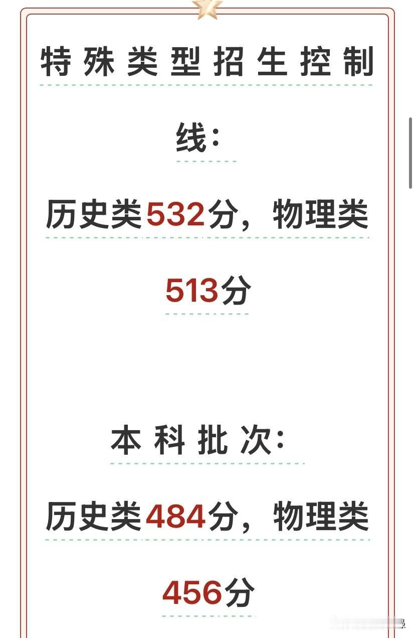 江苏高考分数线出炉了
特殊类型招生控制线：
历史类532分，物理类513分
本科