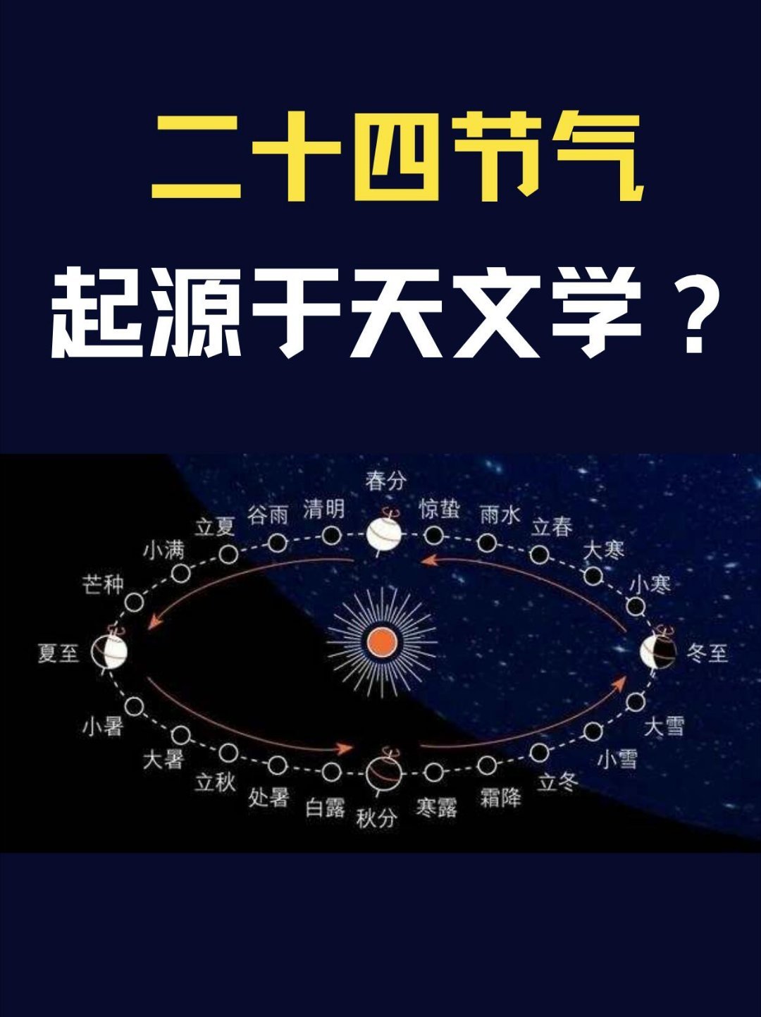 🌌古人的天文学智慧｜二十四节气的科学密码——农耕文明与星辰运行的千年对话🌞太
