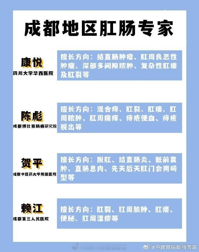 🌵值得收藏的成都地区肛肠专家家人们，作为一名有着两年痔疮史，还住进院的过来人，