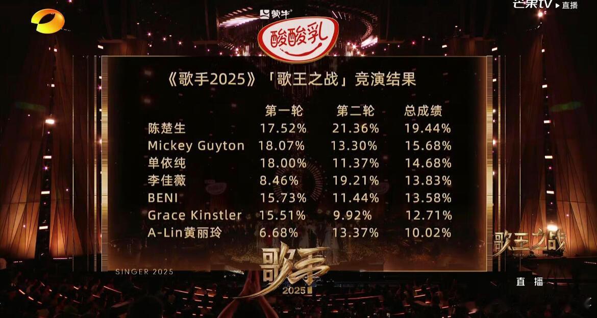 歌手[超话]  这两张图，简直信息量爆炸…在无人在意的地方 李佳薇第二轮靠《天堂