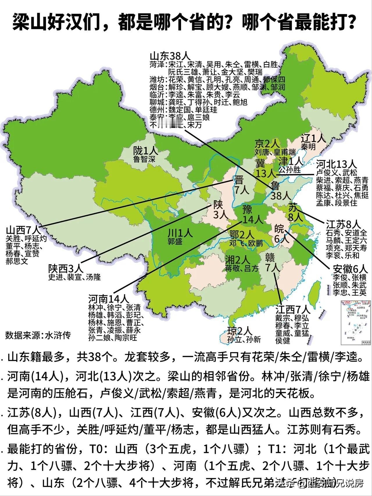 有网友整理的这个梁山好汉籍贯统计，我感觉里面统计和《水浒传》原著里面有些出入，有