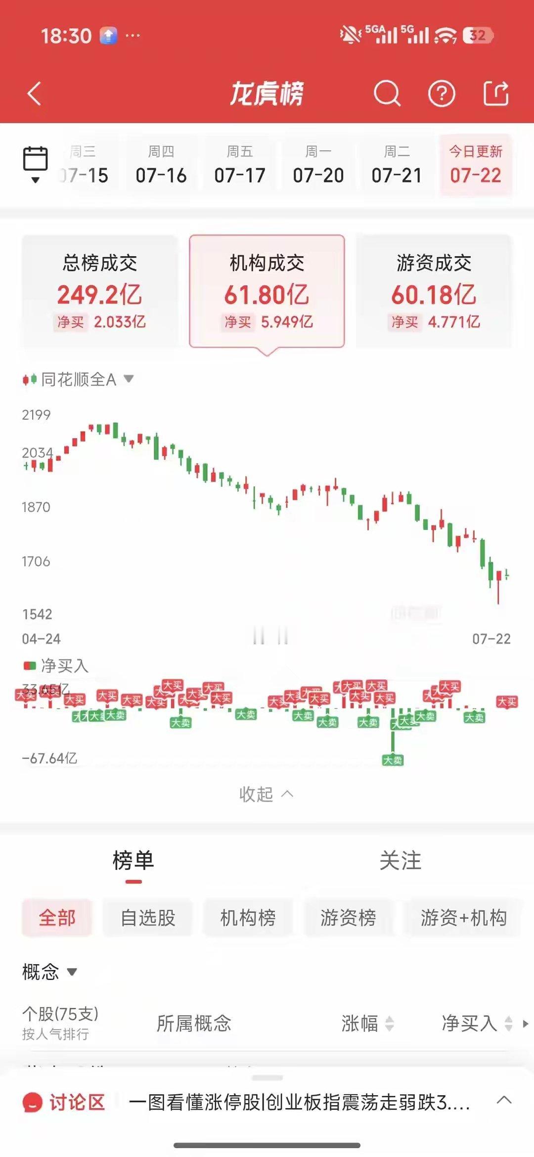 7月22日龙虎榜游资复盘：小金属上演亿元资金分歧，黄金主线获两大流派游资合力重仓