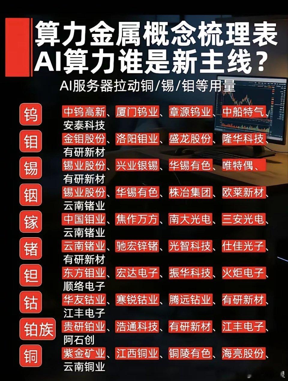算力金属主线爆发！十大细分无重复稀缺龙头梳理！AI服务器、高速光模块、先进封装与