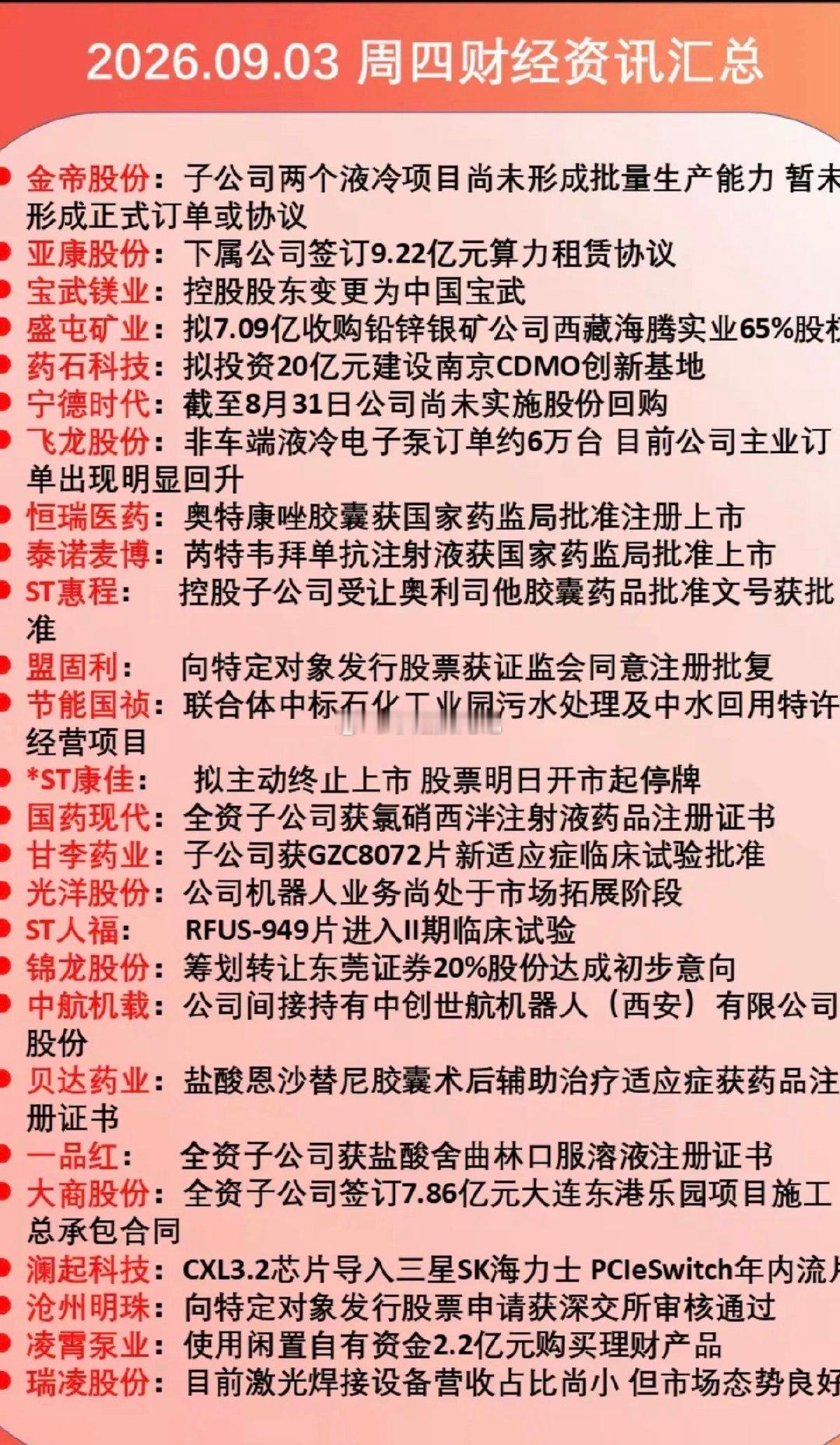 9.03周四  晚间财经新闻+公告汇总！盛屯矿业：收购矿产资源锦龙股份：转让20