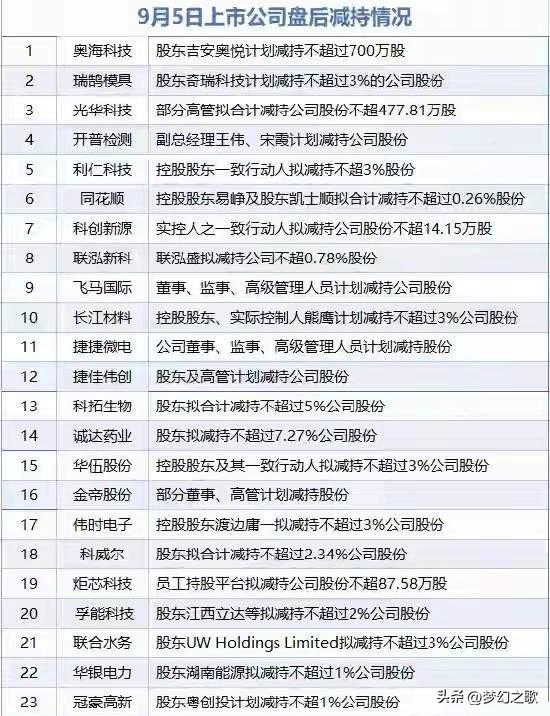 A股能否反弹成功就看去年今天，大减持来了
上周五A股反弹大阳线，但是成交量并没有
