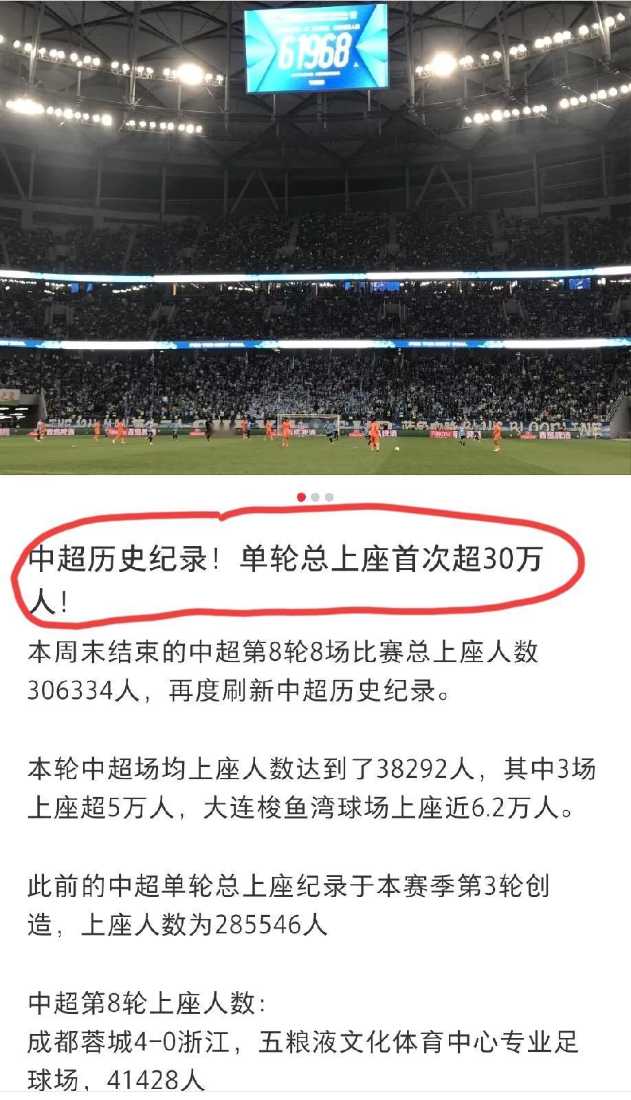 中超上座率创历史记录:单轮总上座率首次超30万！
网友吐槽:到底是哪些人还在看中