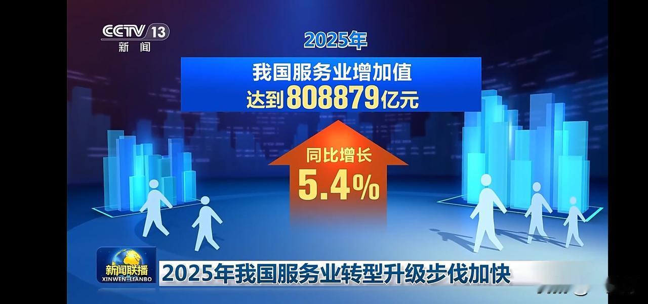 2025年我国服务业增加值突破808879亿元，同比增长5.4%！📈💰