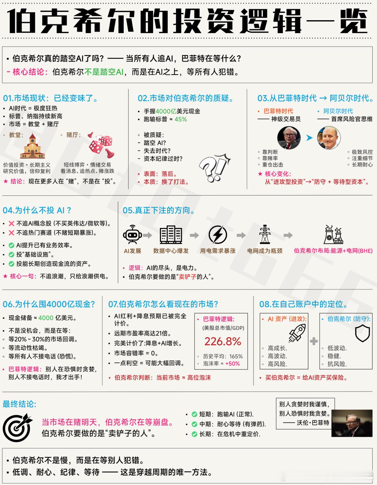 分享图片 
