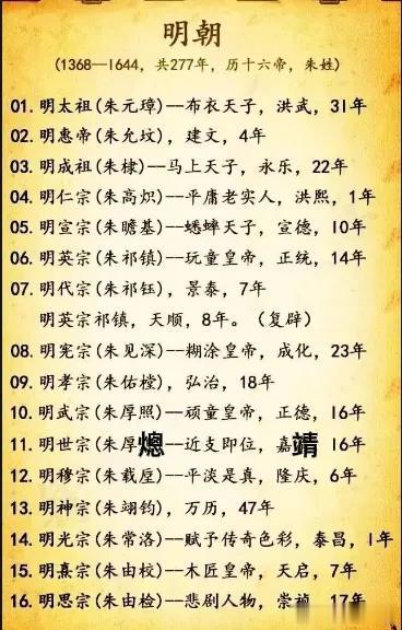明朝历代帝王顺序表

明朝（1368年―1644年[1]），中国历史上的朝代，明