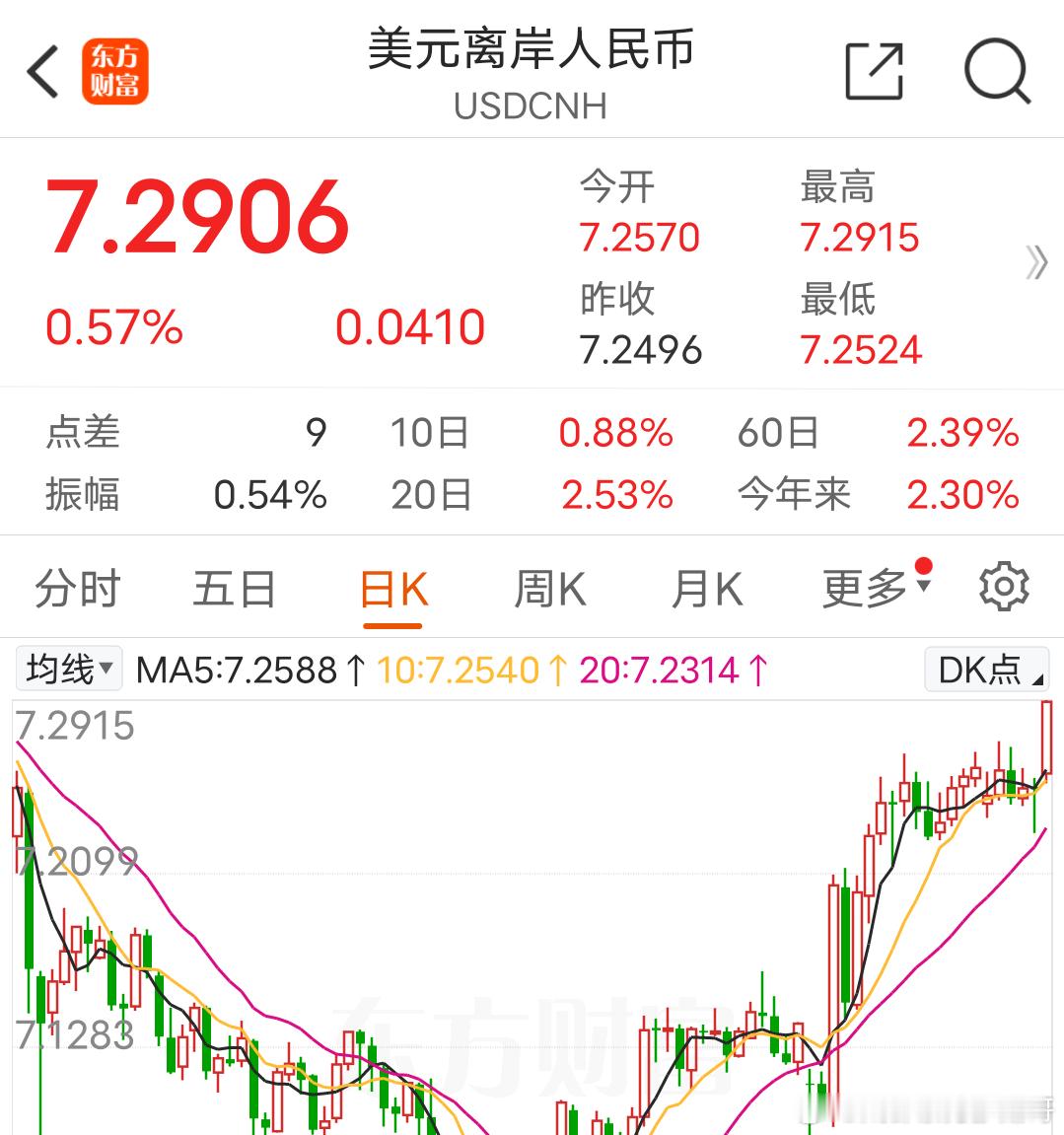 不会又要见证历史吧！ 