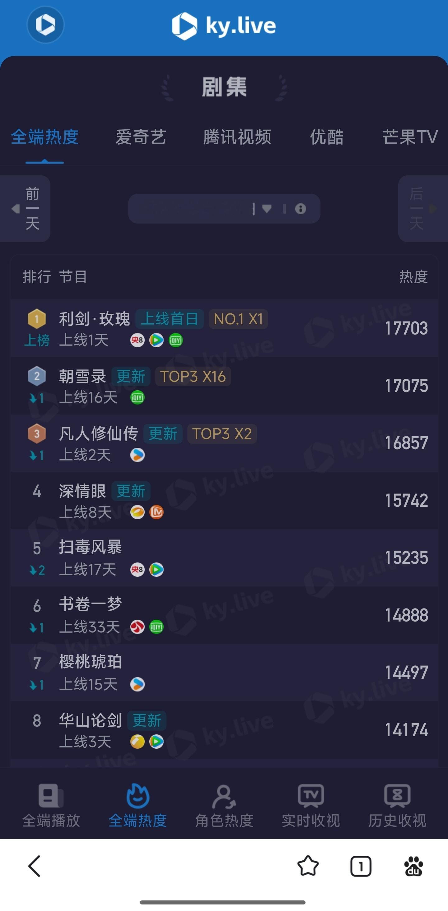 迪丽热巴主演《利剑玫瑰》，全端热度第一，收视日冠，挺厉害。[舔屏] ​​​