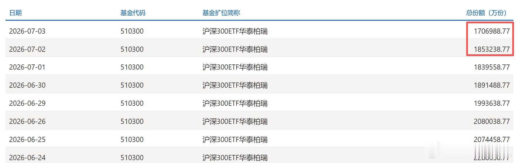 这货手里子弹真多。 
