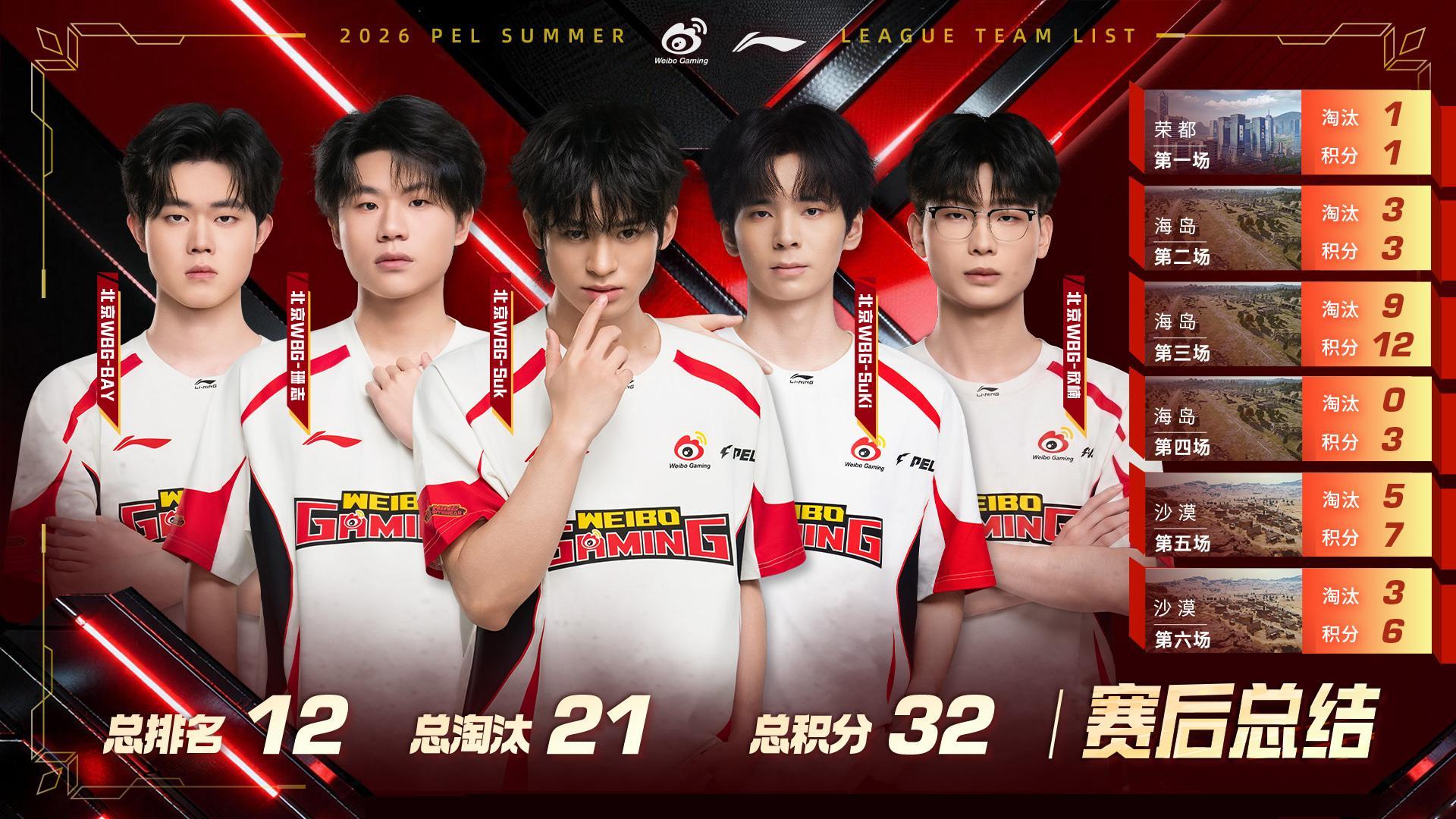 行不止步 枪鸣四海⚡️2026PEL夏季赛 【赛后总结】2026PEL夏季赛第七