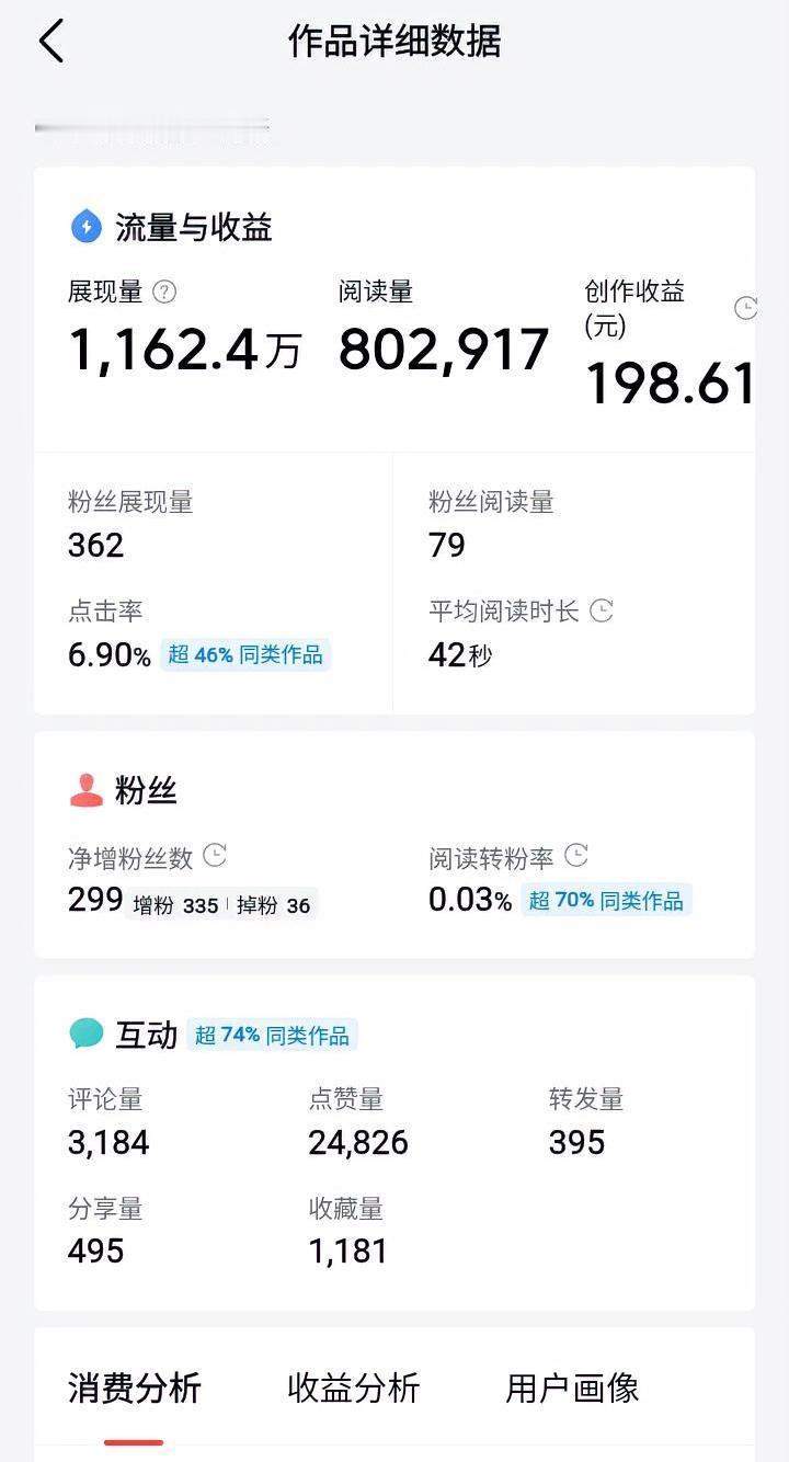 一篇展现量过千万的文章，收益有多少？
说真的这样的文章还真写过几篇，但是每当看到