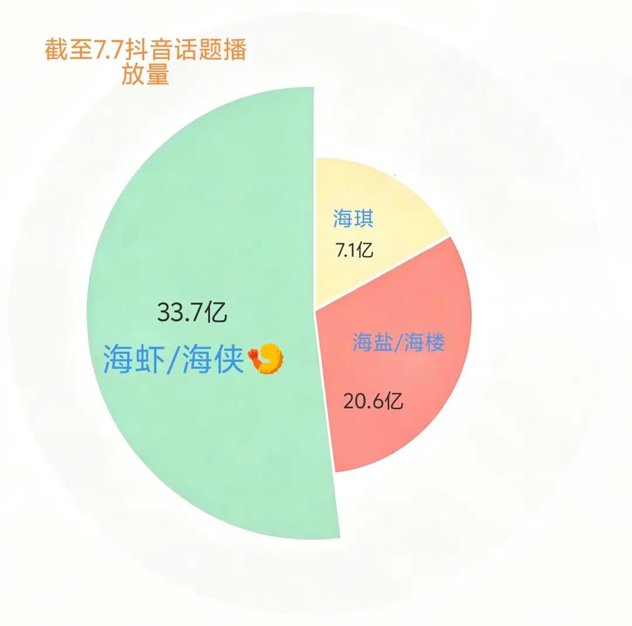 南部档案张海虾独爆，丁禹兮一己之力单抗，丁禹兮伟大，张海虾伟大！ 