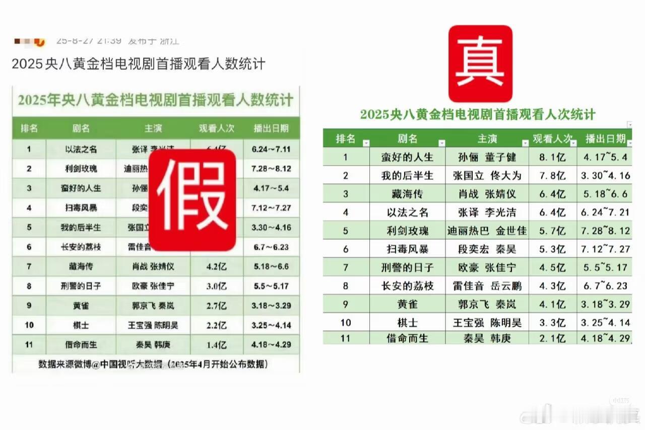 是谁又在造藏海传的谣 ​​​