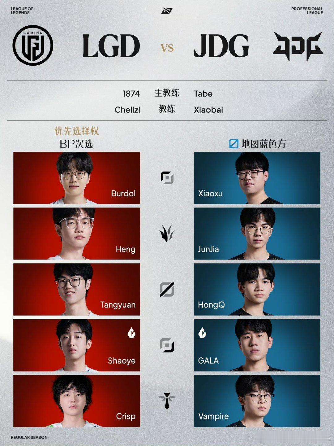 今天这第一场比赛，JDG不可掉以轻心！LGD需要严肃对待，尤其是赛季末的LGD！