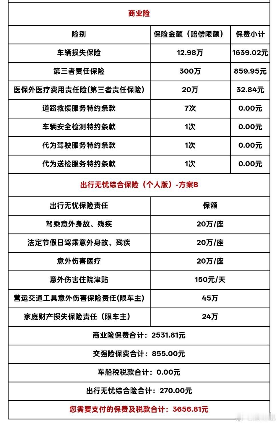 不知不觉，买车一年了，车险续保了，选择的是比亚迪车险，相对于其他车险报价便宜10