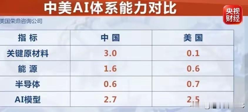 中美AI这盘棋，真不是你想的那样。日经新闻最新数据：中国研发费用97.1万亿日元