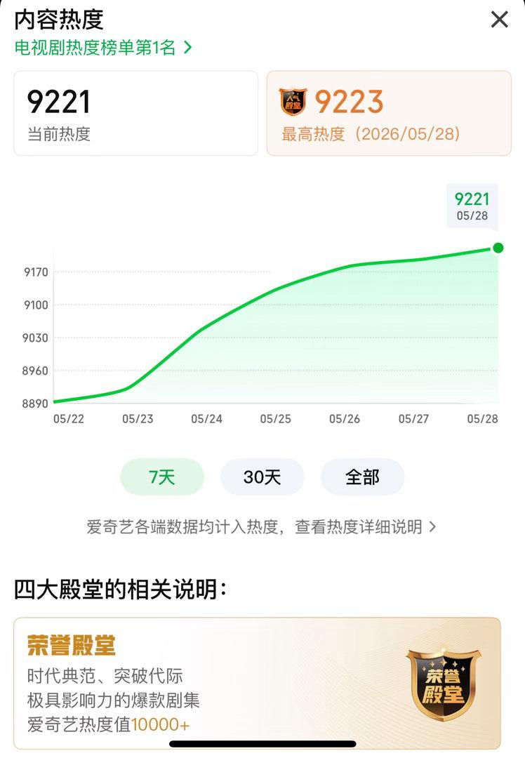杨紫家业热度9223杨紫家业热度9223杨紫家业热度9223 