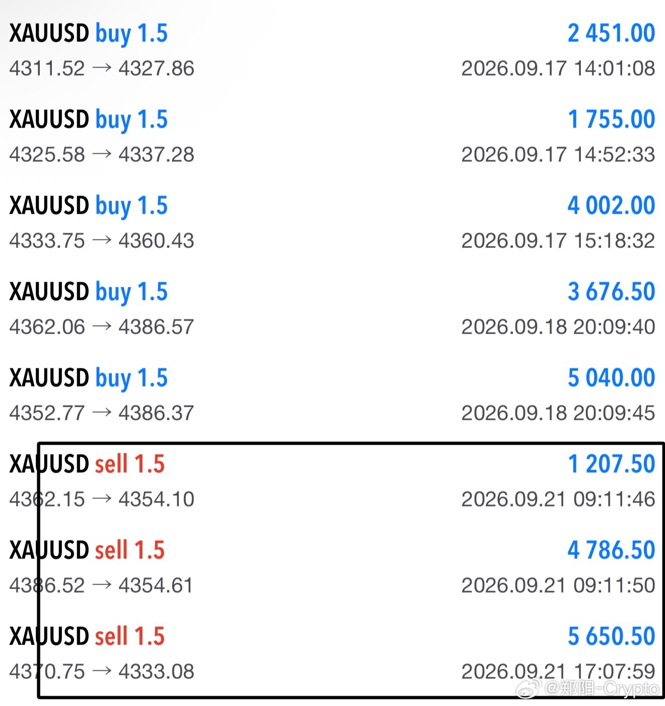 定期出金锁定利润，别让一场回调把所有努力打回原形。 ​​​