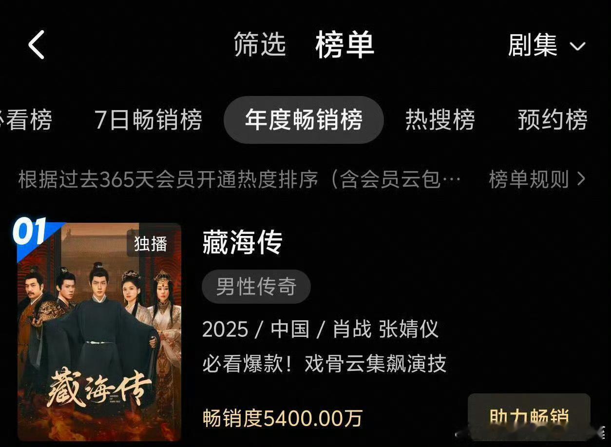 肖战《藏海传》优酷拉新破5400万，达成史冠成就！恭喜🎉就这样爆剧爆个没完，从