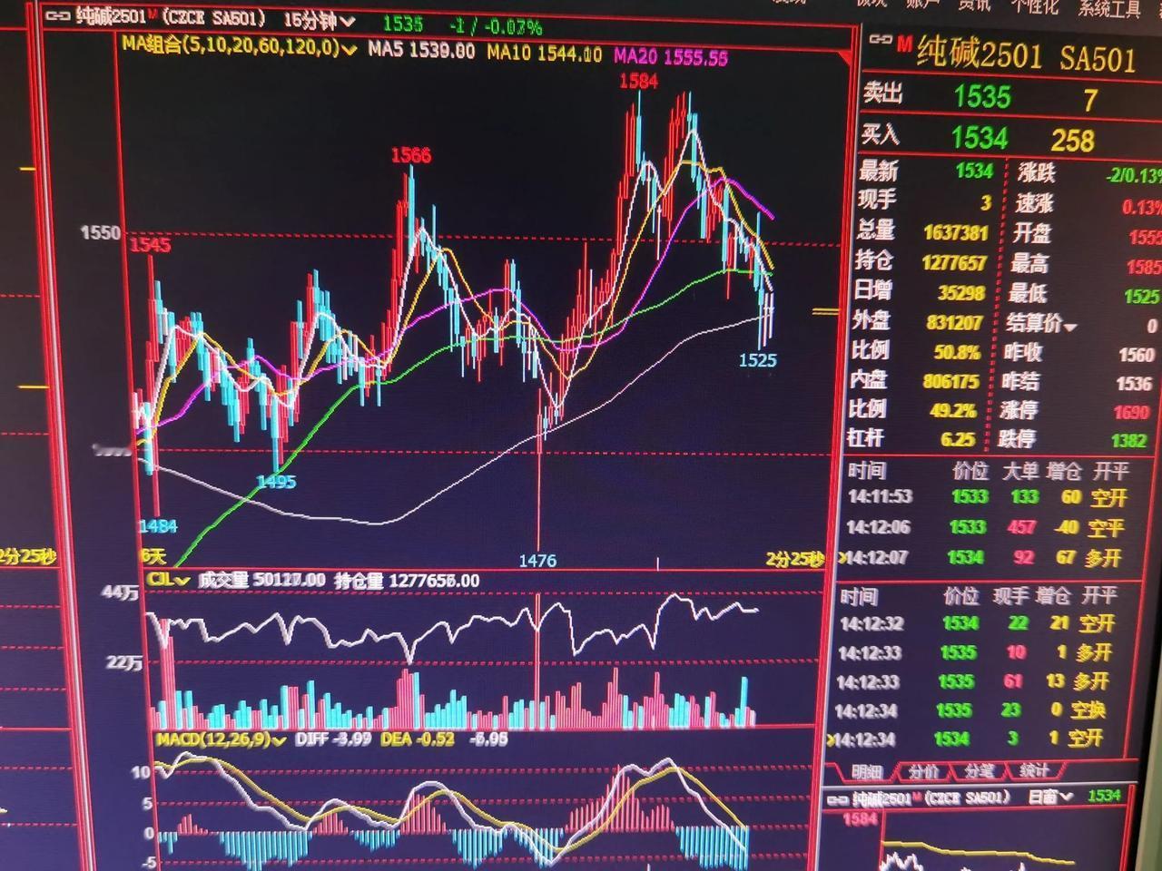 遇到这种情况我应该怎么做，今天早上开盘是进多单的，后面直接把我设置的止损线60日