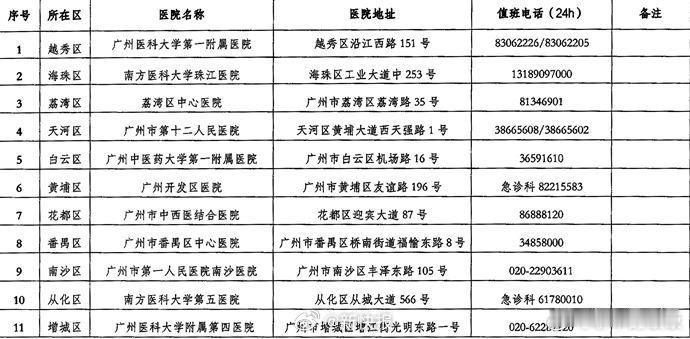广州已进入蛇伤高发季节广州11家医院有抗蛇毒血清 有“端午至，五毒出”之说，宝子