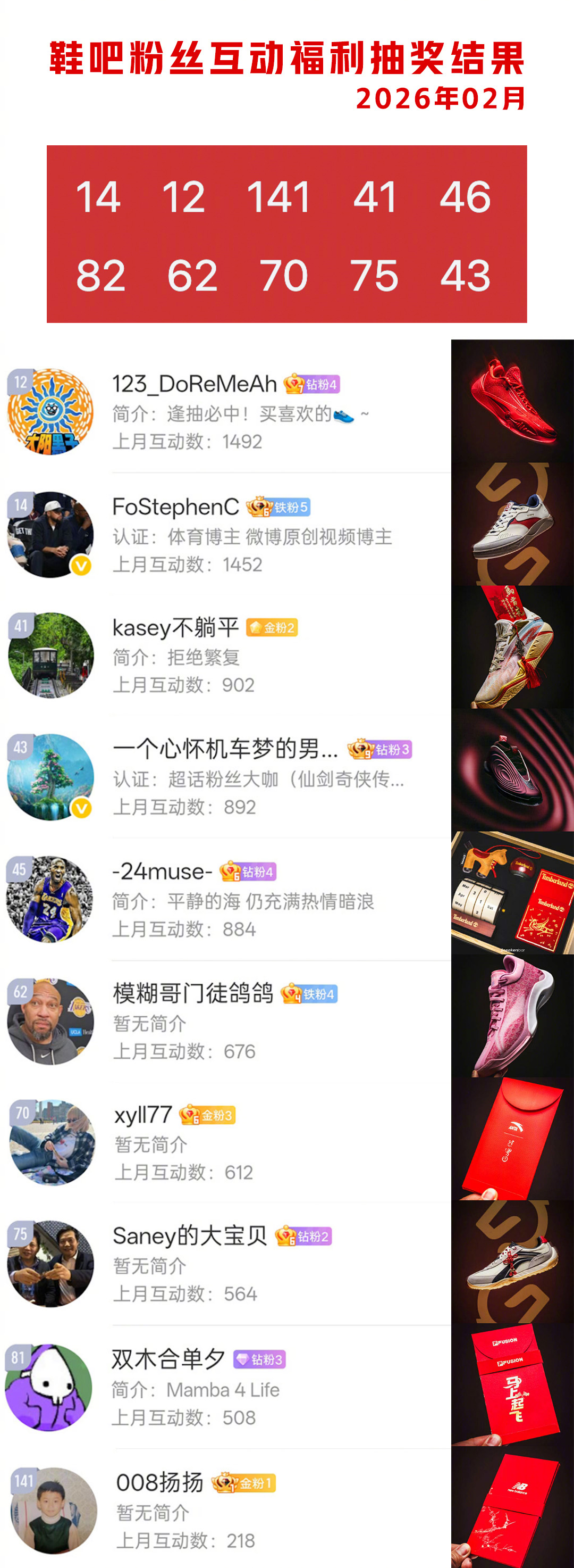 2026年2月互动抽奖结果公示⭐️本月互动奖品已在置顶微博开始更新🎁 